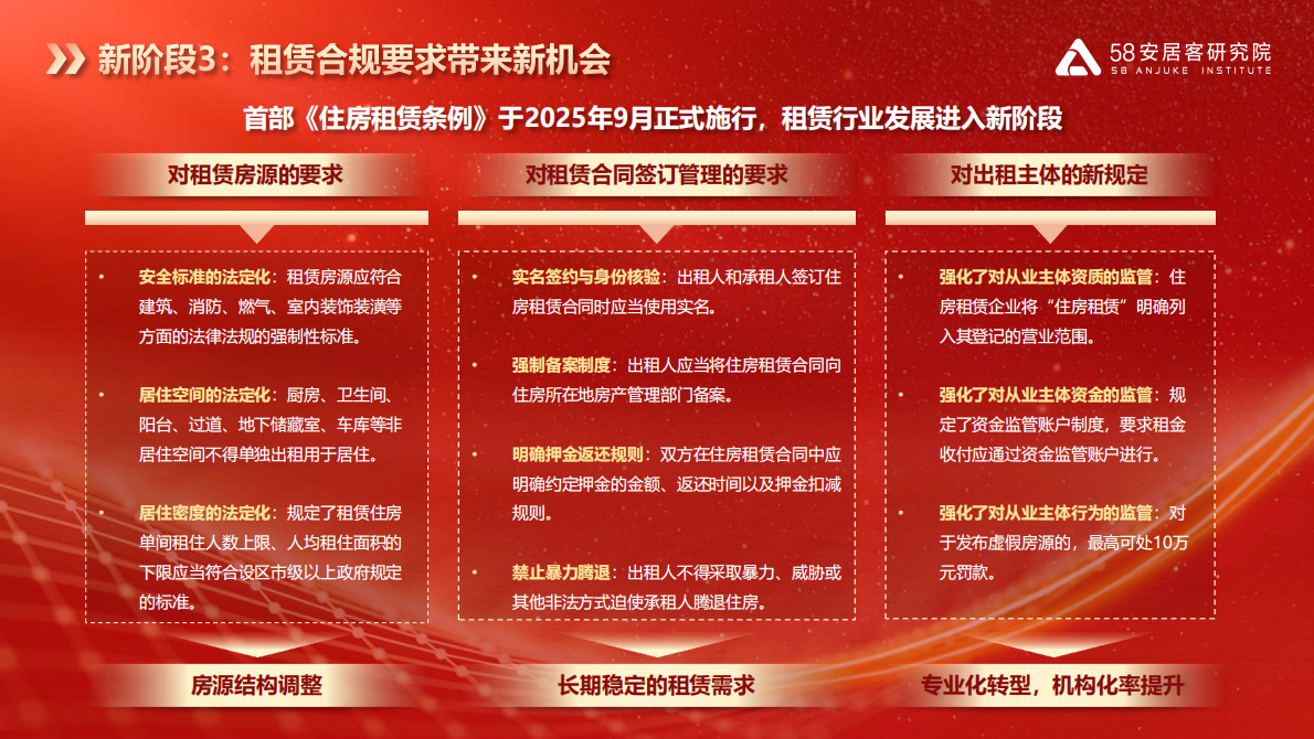 2026租住资管论坛-租住市场高质量发展的时代机遇-58安居客研究院 第8页