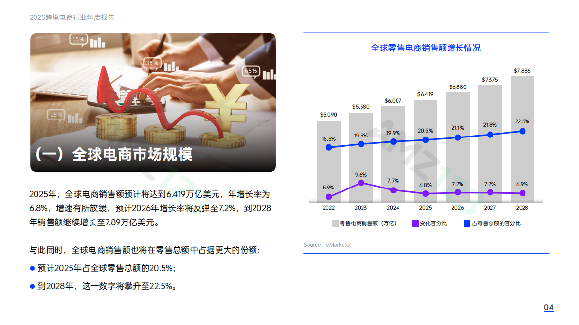 AMZ123：2025年跨境电商行业年度报告 第7页