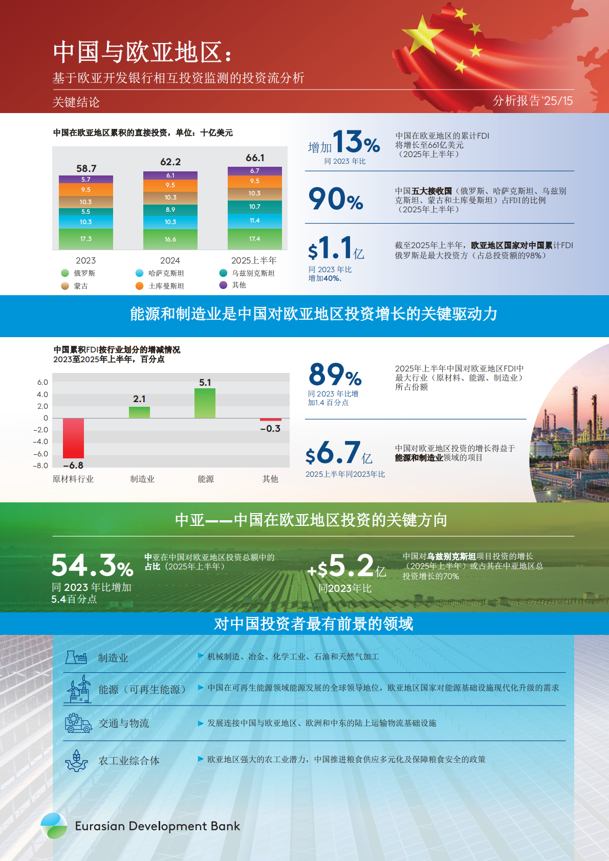 EDB：中国与欧亚地区国家：基于欧亚开发银行相互投资监测的投资流分析 第2页