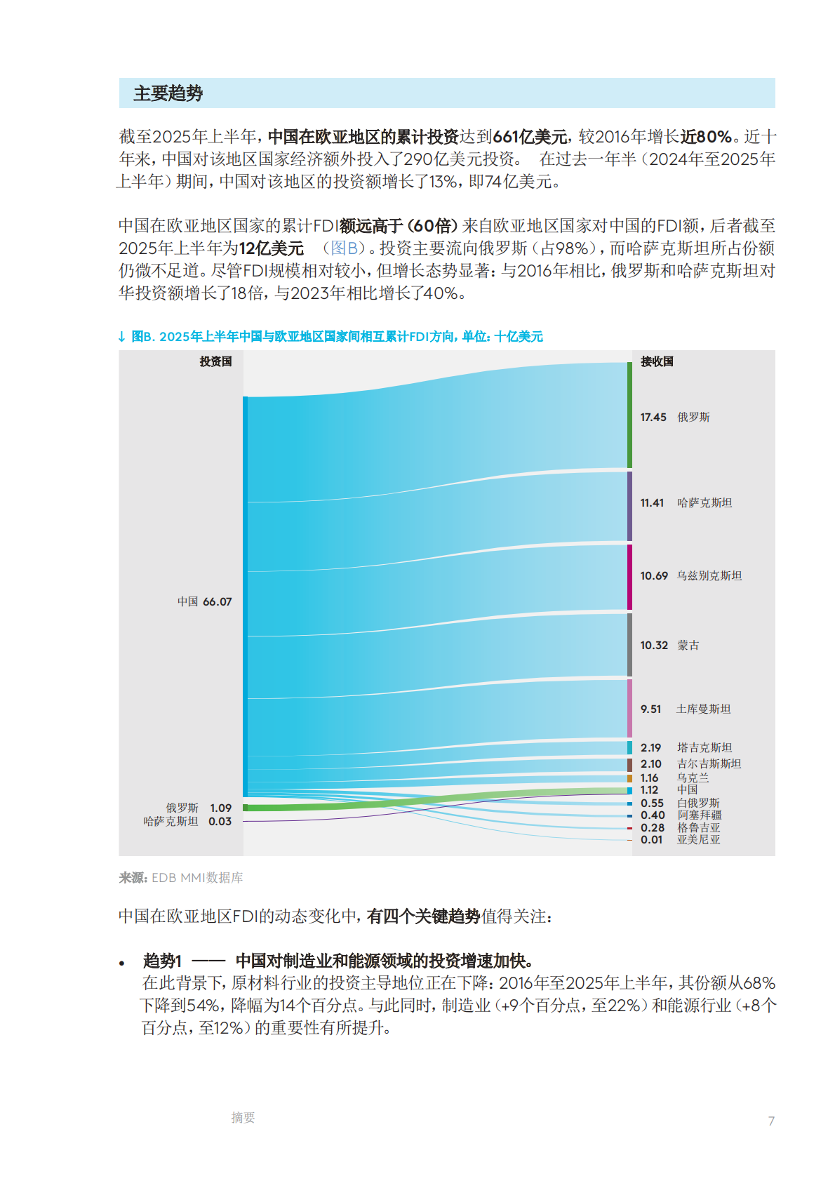 EDB：中国与欧亚地区国家：基于欧亚开发银行相互投资监测的投资流分析 第8页