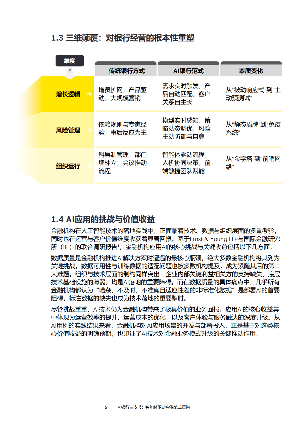 EY安永：2026年AI银行白皮书 第6页
