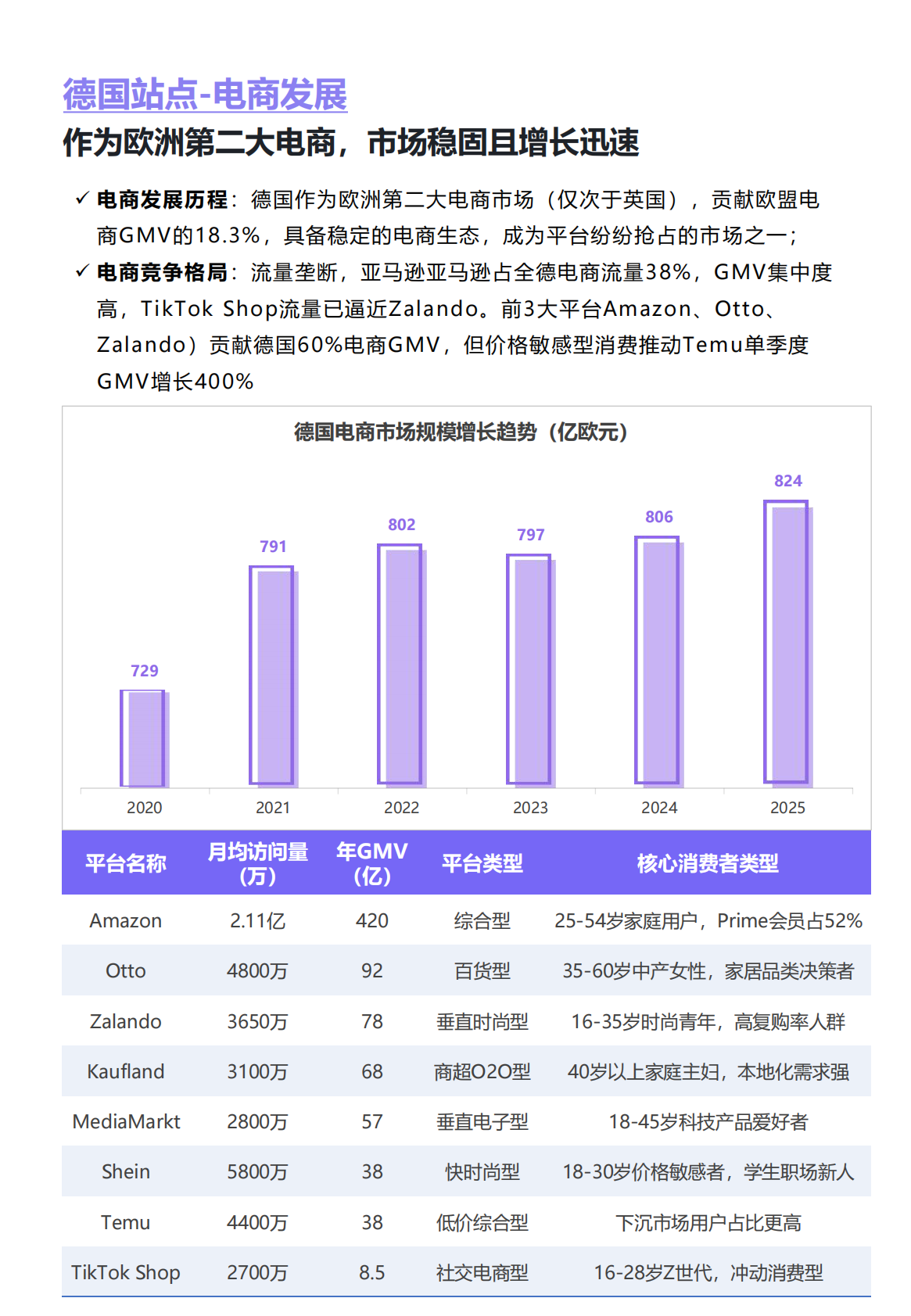 TikTok Shop 2025德国站点新进报告 第7页