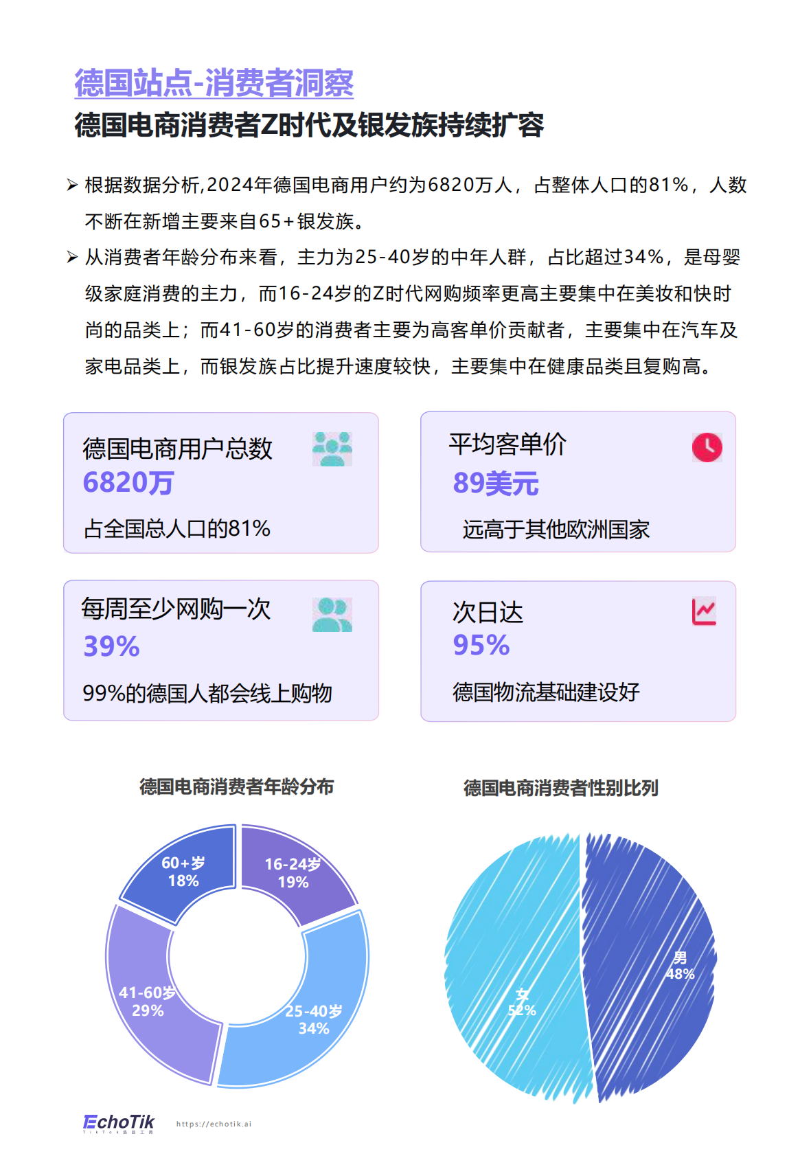 TikTok Shop 2025德国站点新进报告 第8页