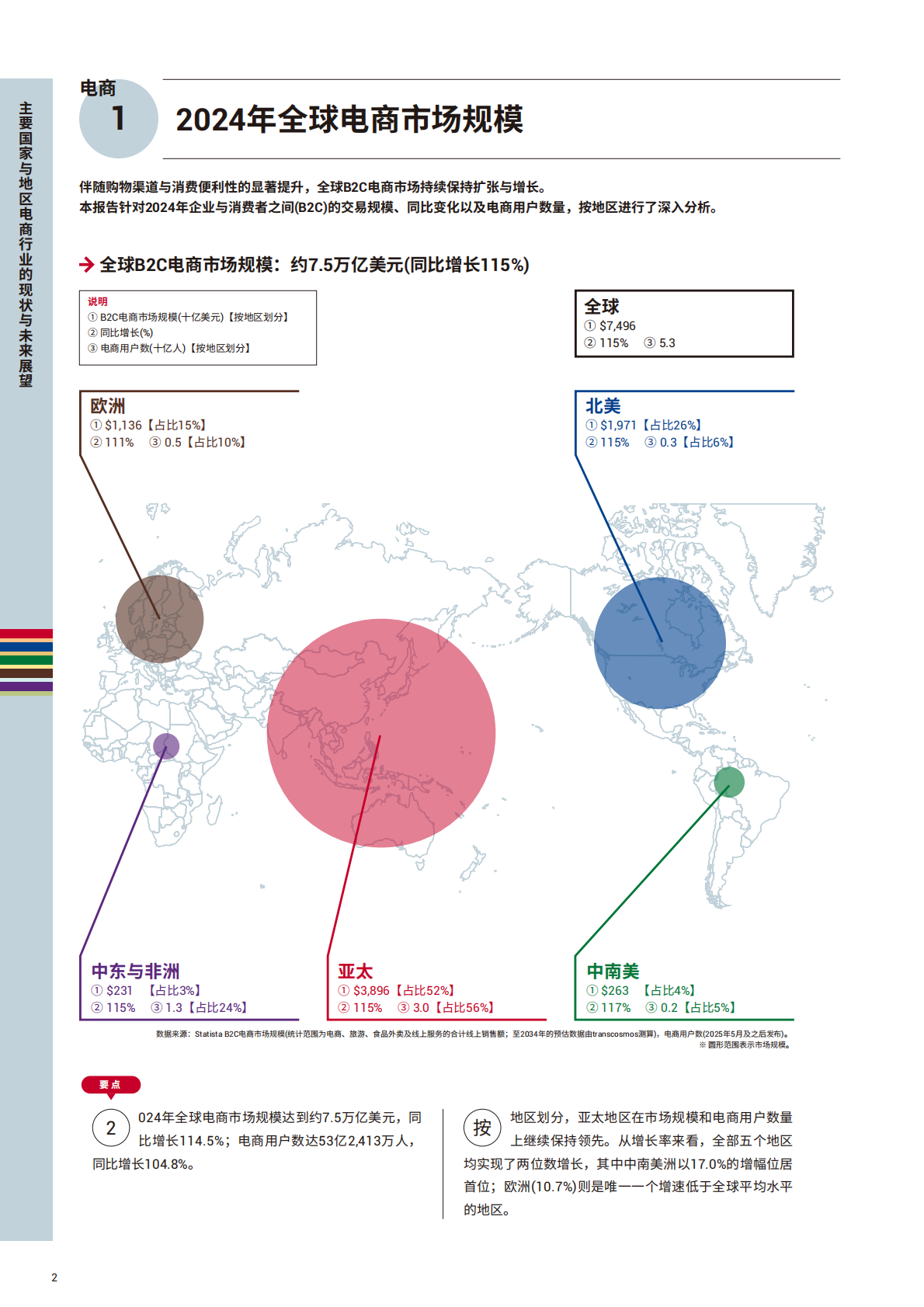 transcosmos：《2025全球电子商务手册》中文简版 第4页
