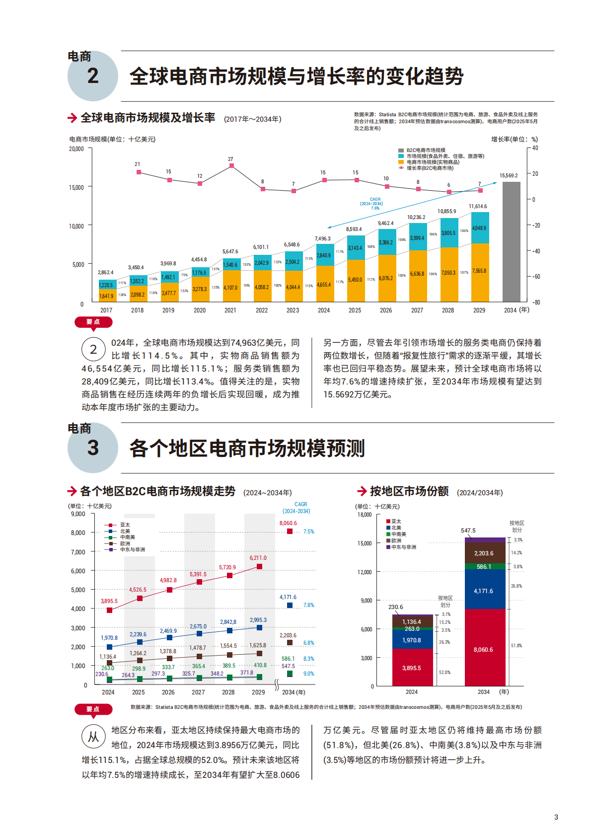 transcosmos：《2025全球电子商务手册》中文简版 第5页