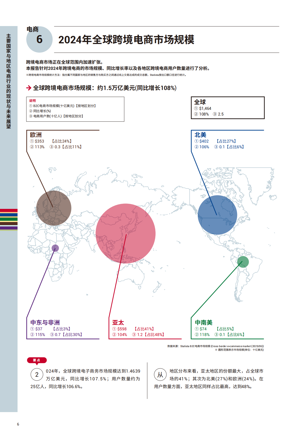 transcosmos：《2025全球电子商务手册》中文简版 第8页