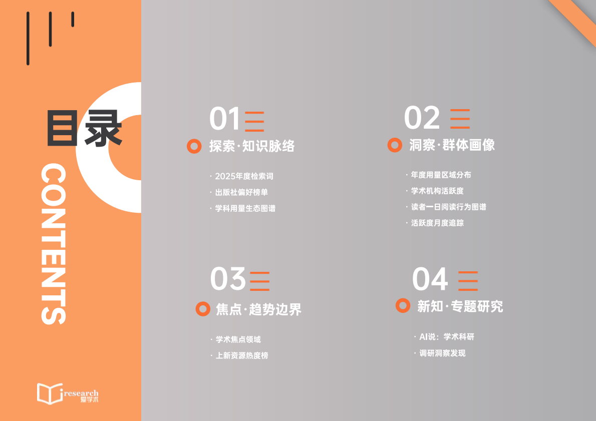 爱学术：2025年学术电子书阅读洞察报告 第4页