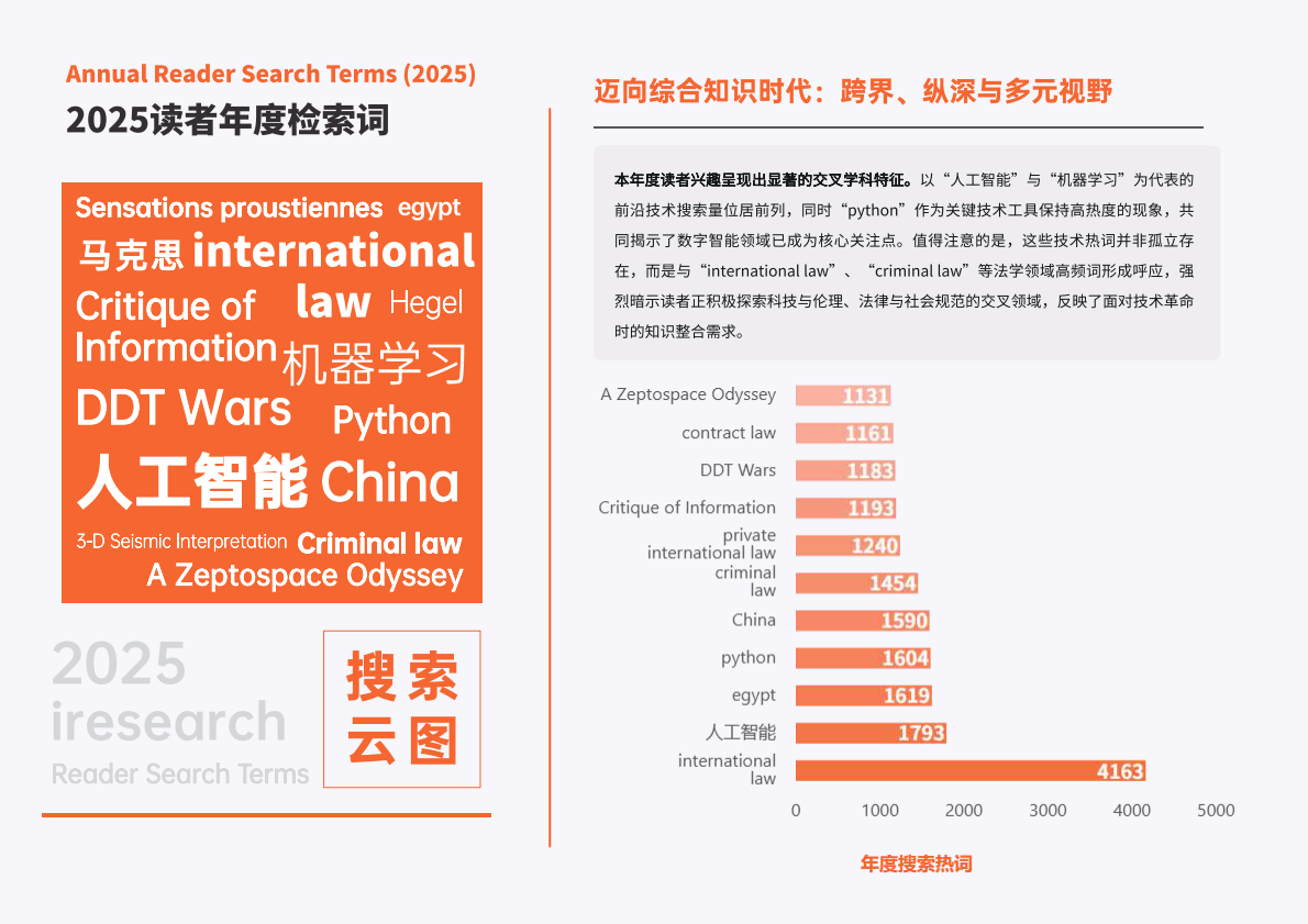 爱学术：2025年学术电子书阅读洞察报告 第6页