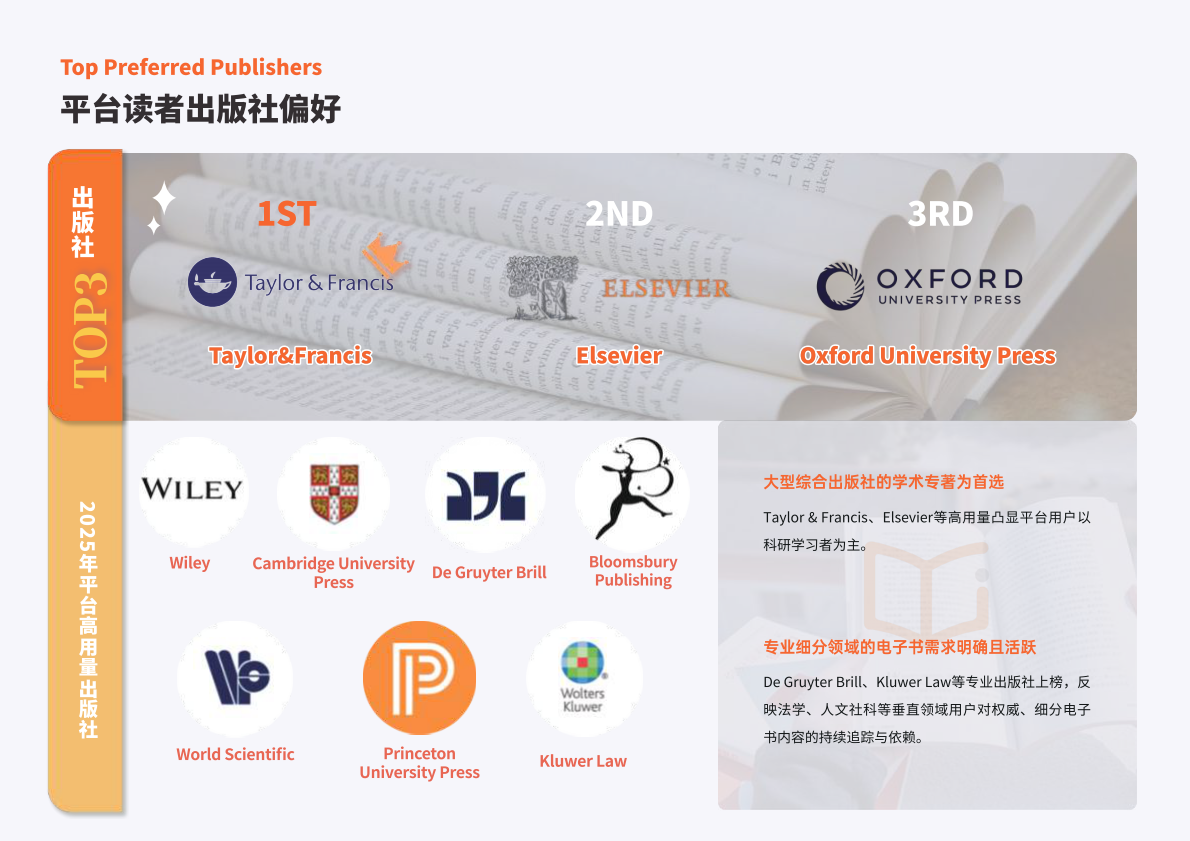 爱学术：2025年学术电子书阅读洞察报告 第7页