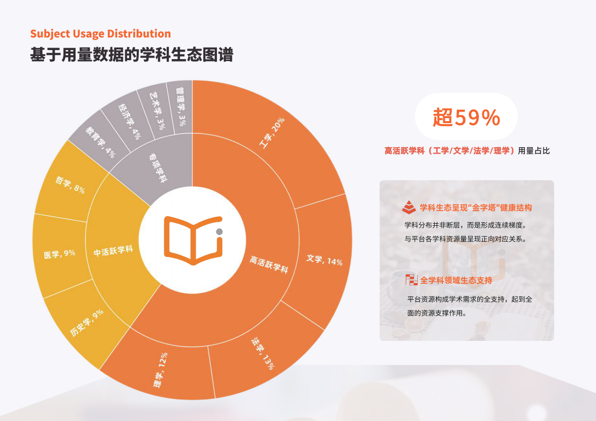爱学术：2025年学术电子书阅读洞察报告 第8页