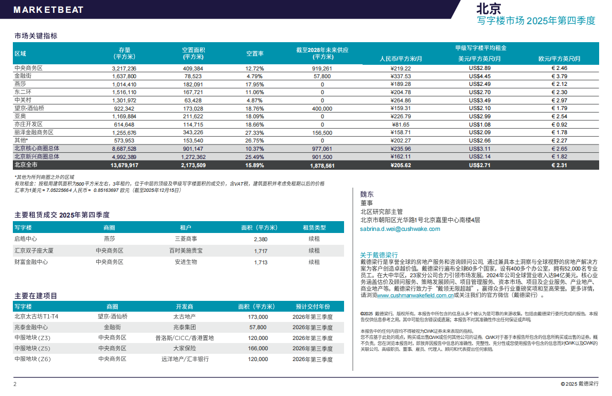 戴德梁行:2025年第四季度北京写字楼市场速递 | 先导研报