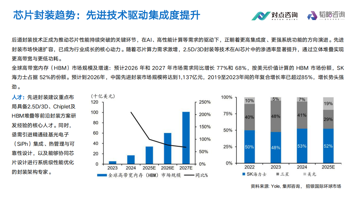 对点咨询&韬略咨询：2025年半导体行业薪酬报告 第8页