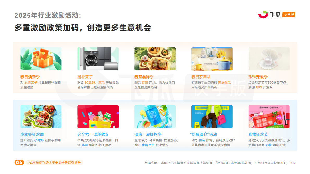 飞瓜数据：2025年度飞瓜快手电商全景洞察报告 第6页