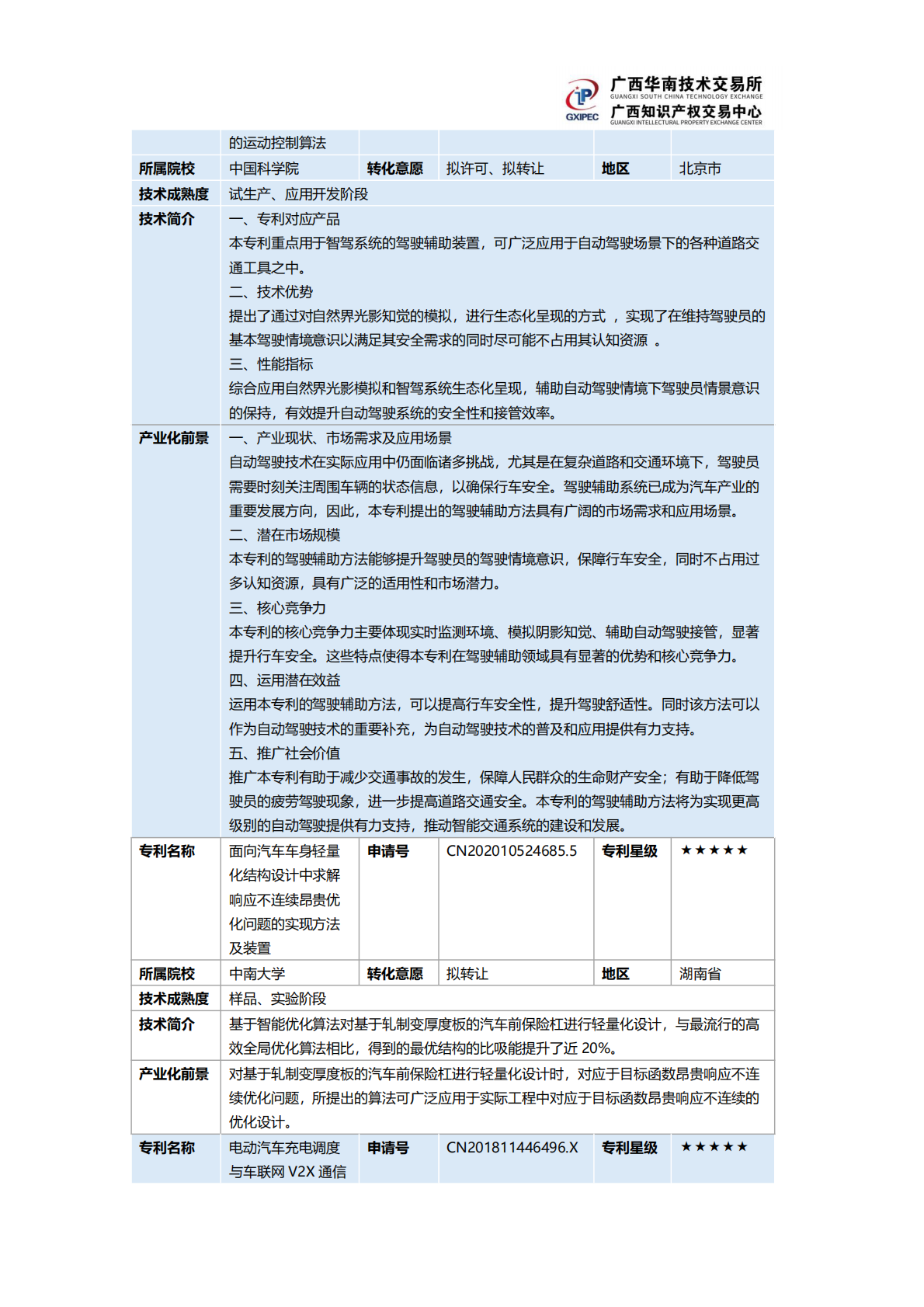 广西知识产权交易中心：2025新能源汽车产业&ldquo;双五星&rdquo;专利推广手册 第3页
