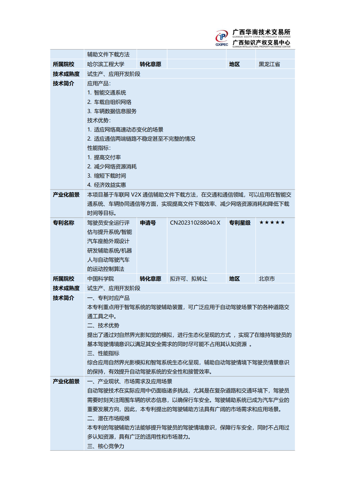 广西知识产权交易中心：2025新能源汽车产业&ldquo;双五星&rdquo;专利推广手册 第4页