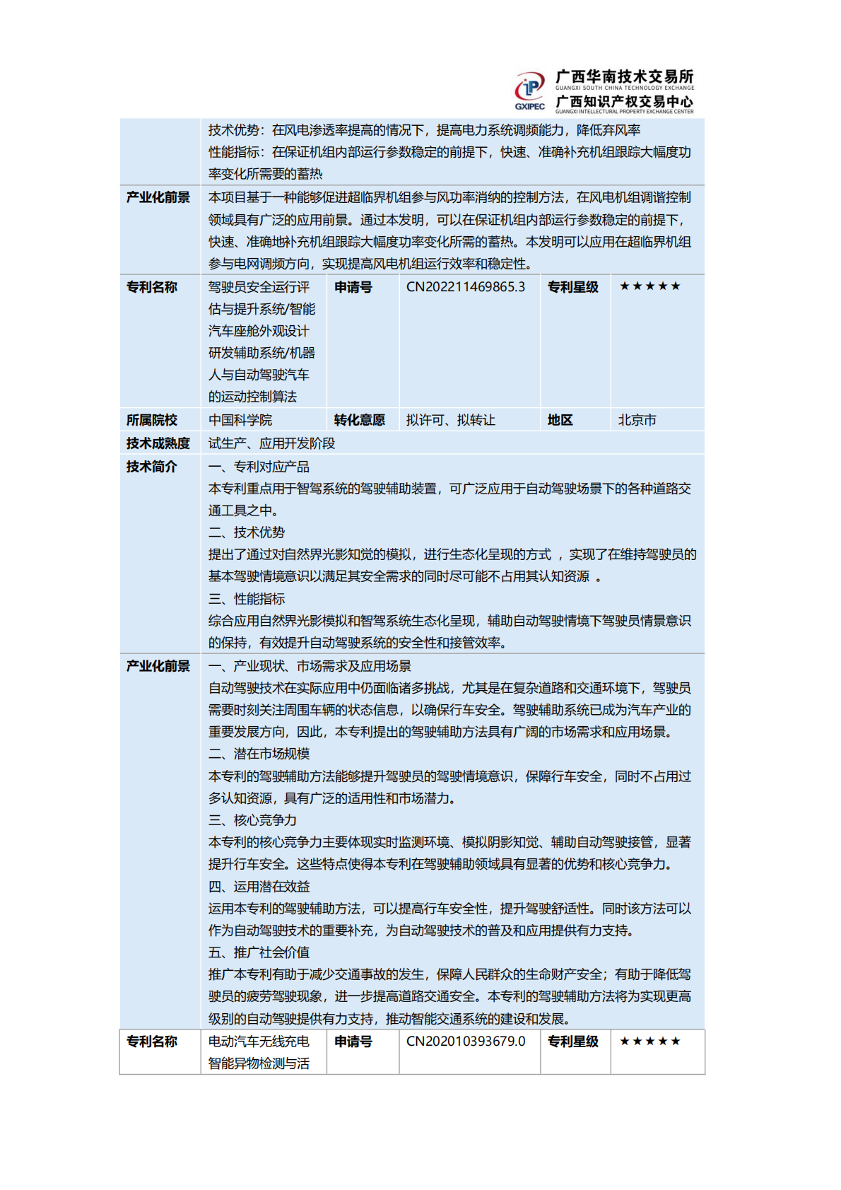 广西知识产权交易中心：2025新能源汽车产业&ldquo;双五星&rdquo;专利推广手册 第7页
