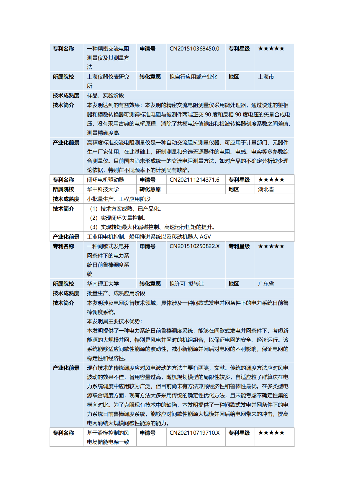 广西知识产权交易中心：2025新能源与储能产业&ldquo;双五星&rdquo;专利推广手册 第3页
