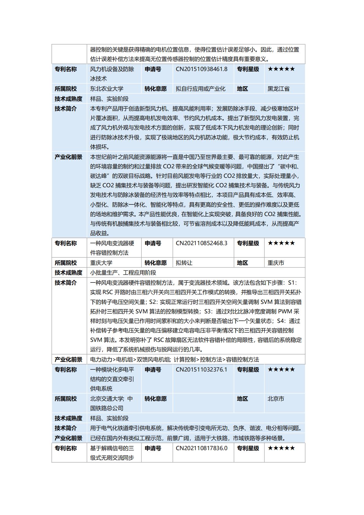 广西知识产权交易中心：2025新能源与储能产业&ldquo;双五星&rdquo;专利推广手册 第6页