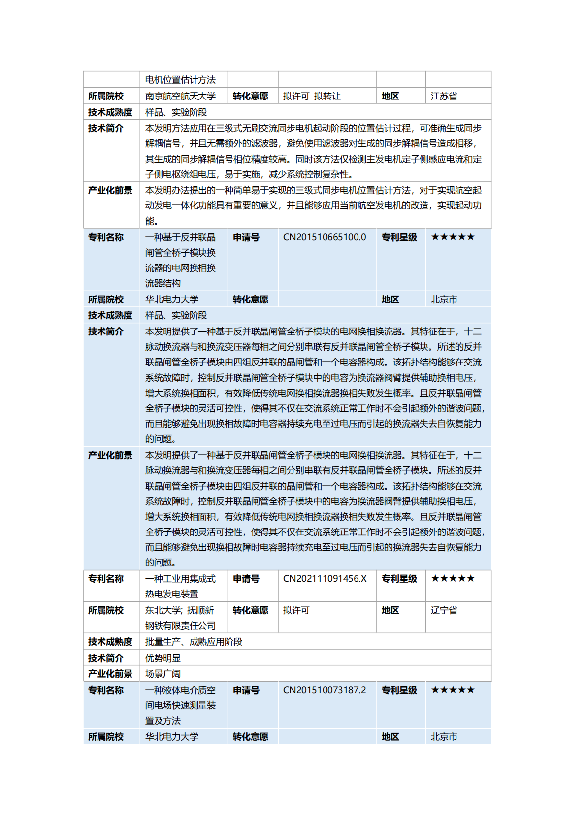 广西知识产权交易中心：2025新能源与储能产业&ldquo;双五星&rdquo;专利推广手册 第7页