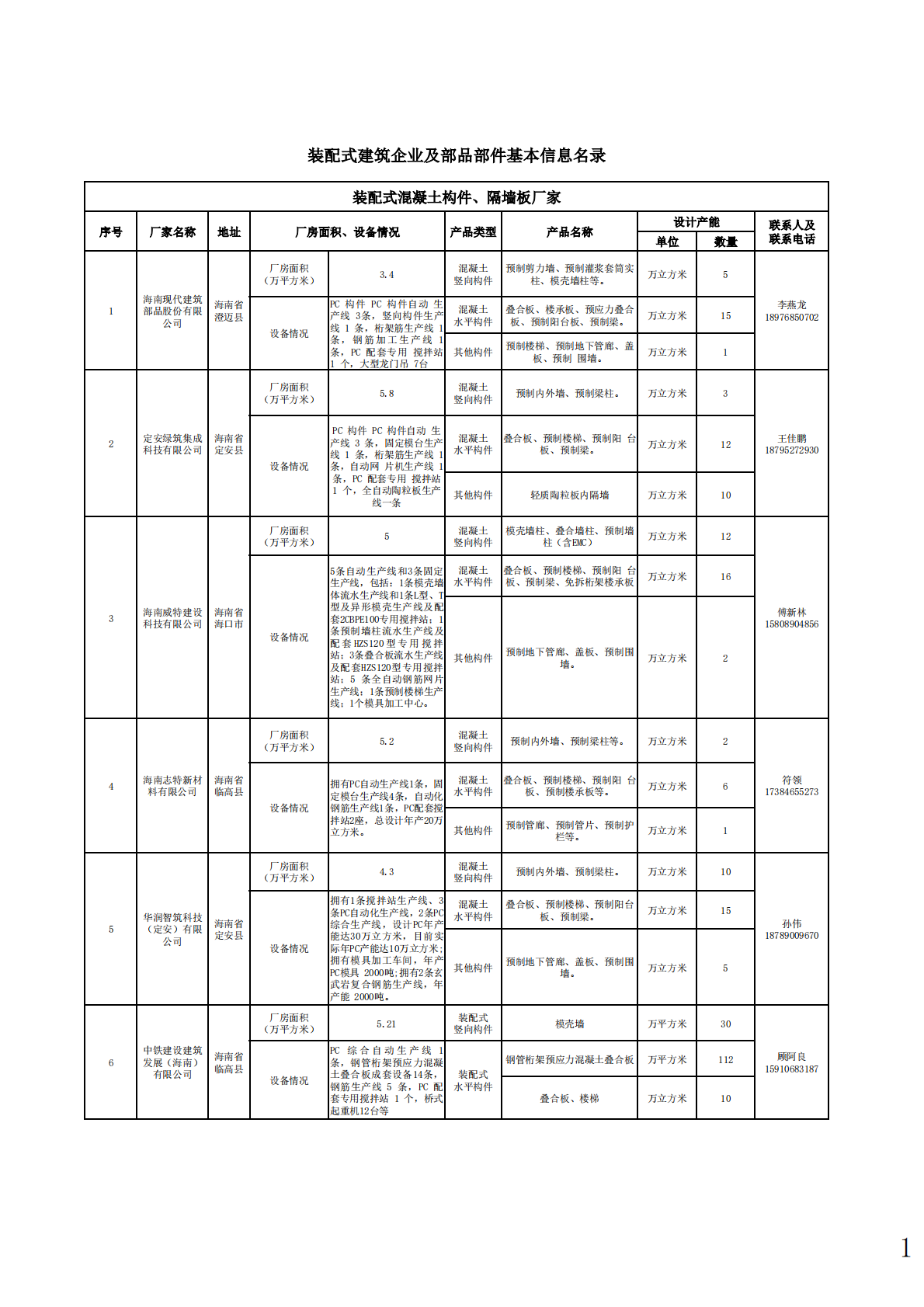 海南省住建厅海南省装配式建筑部品部件生产厂家手册(2025年) 第5页