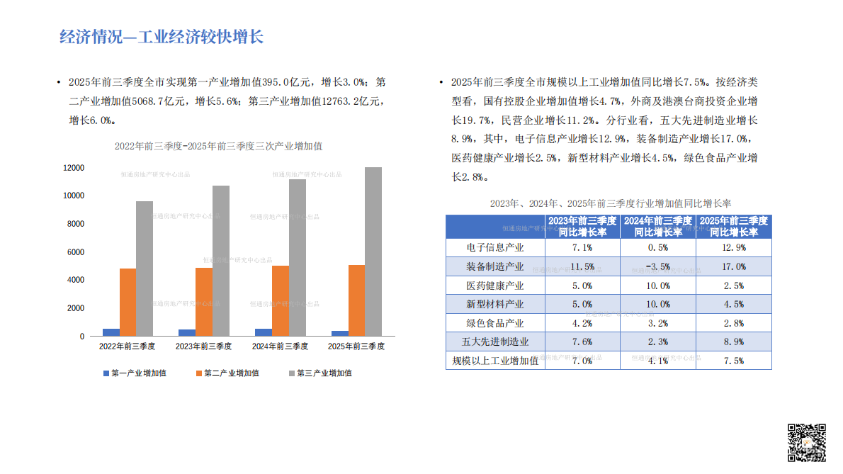 恒通房地产研究中心：2025年成都市房地产市场分析报告 第5页
