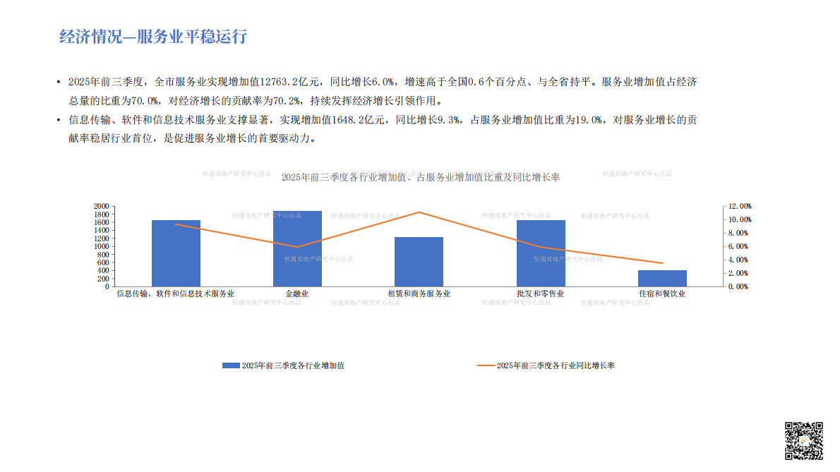 恒通房地产研究中心：2025年成都市房地产市场分析报告 第6页