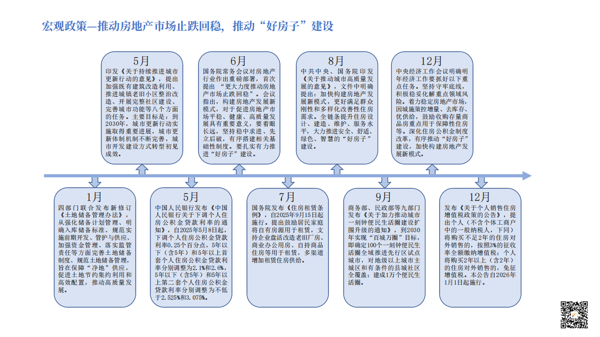 恒通房地产研究中心：2025年成都市房地产市场分析报告 第8页