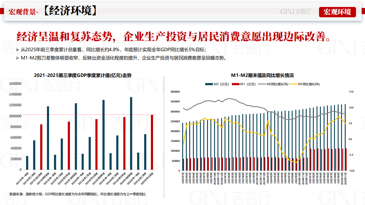 吉信行：2025年成都房地产市场年报 第4页