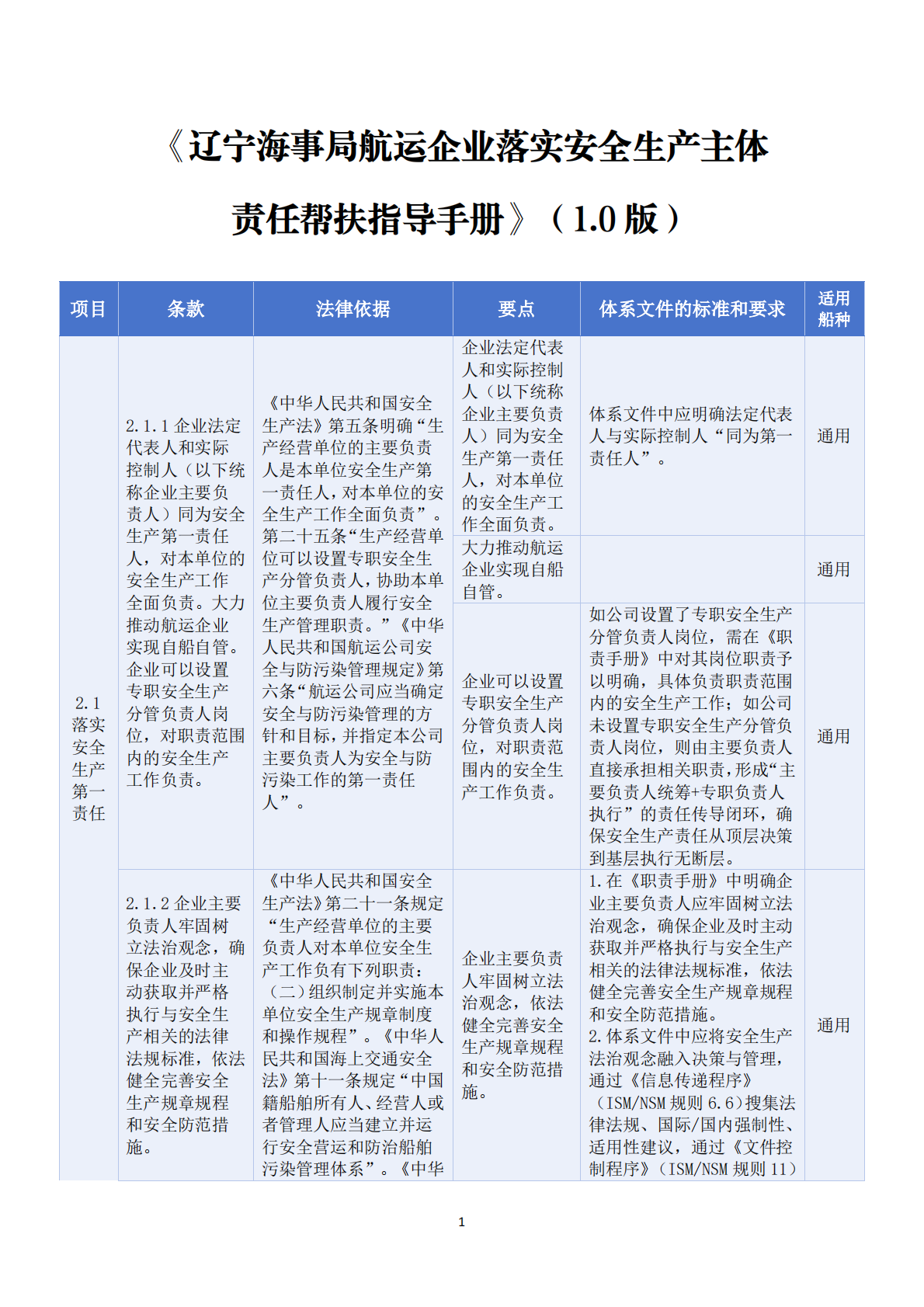 辽宁海事局：辽宁海事局航运企业落实安全生产主体责任帮扶指导手册（1.0版） 第6页