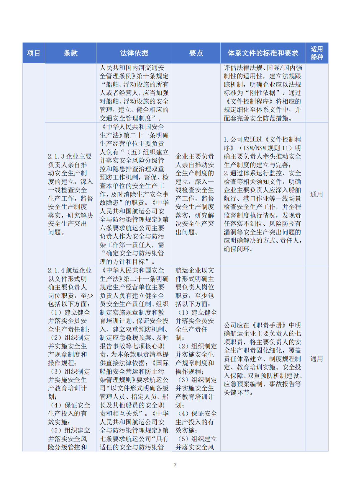 辽宁海事局：辽宁海事局航运企业落实安全生产主体责任帮扶指导手册（1.0版） 第7页