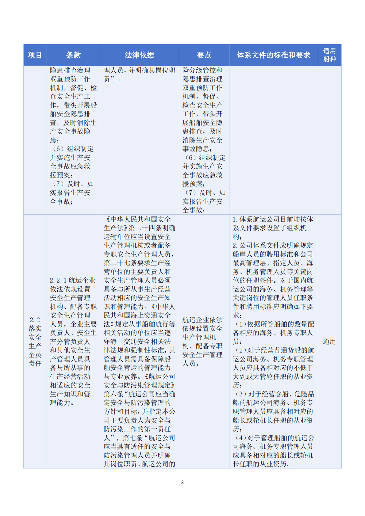 辽宁海事局：辽宁海事局航运企业落实安全生产主体责任帮扶指导手册（1.0版） 第8页