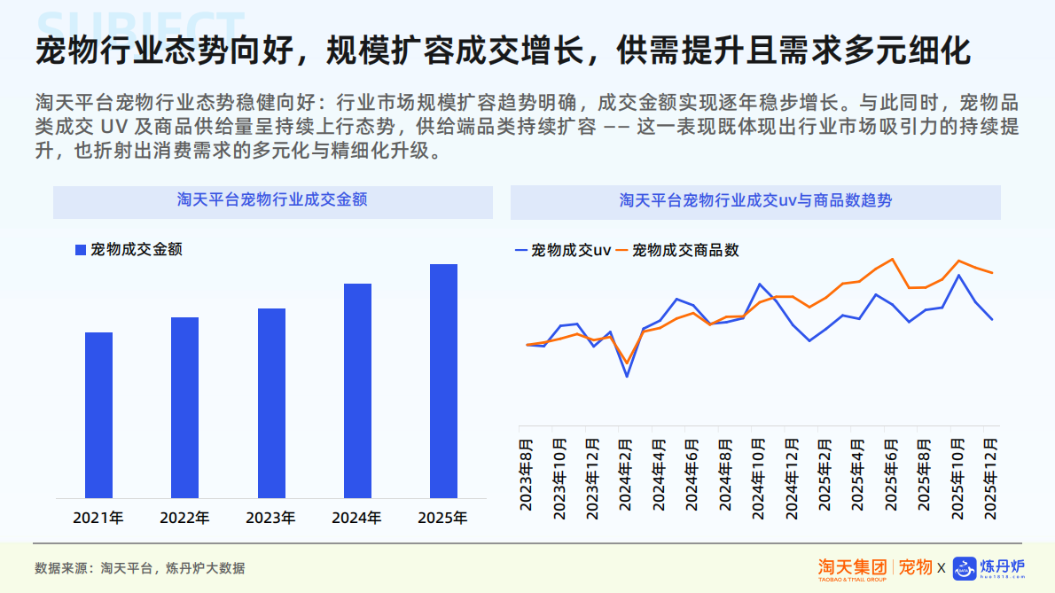 炼丹炉：宠物行业新品趋势报告 第4页