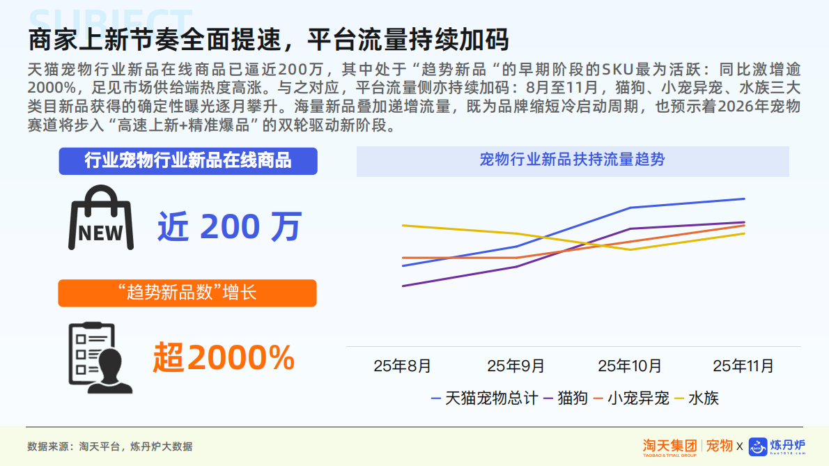 炼丹炉：宠物行业新品趋势报告 第5页