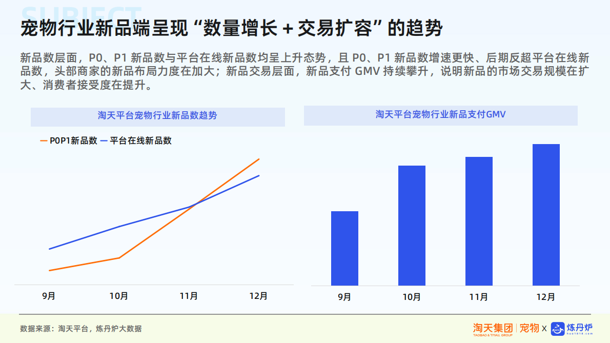 炼丹炉：宠物行业新品趋势报告 第6页