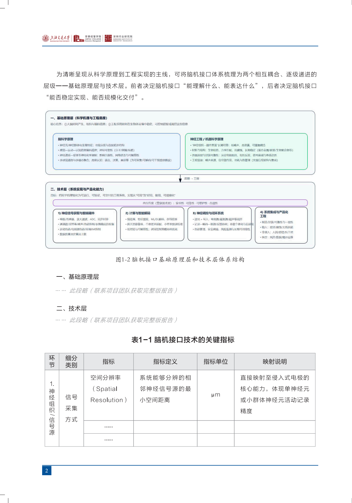 上海交通大学：脑机接口2025：产业元年报告 第6页