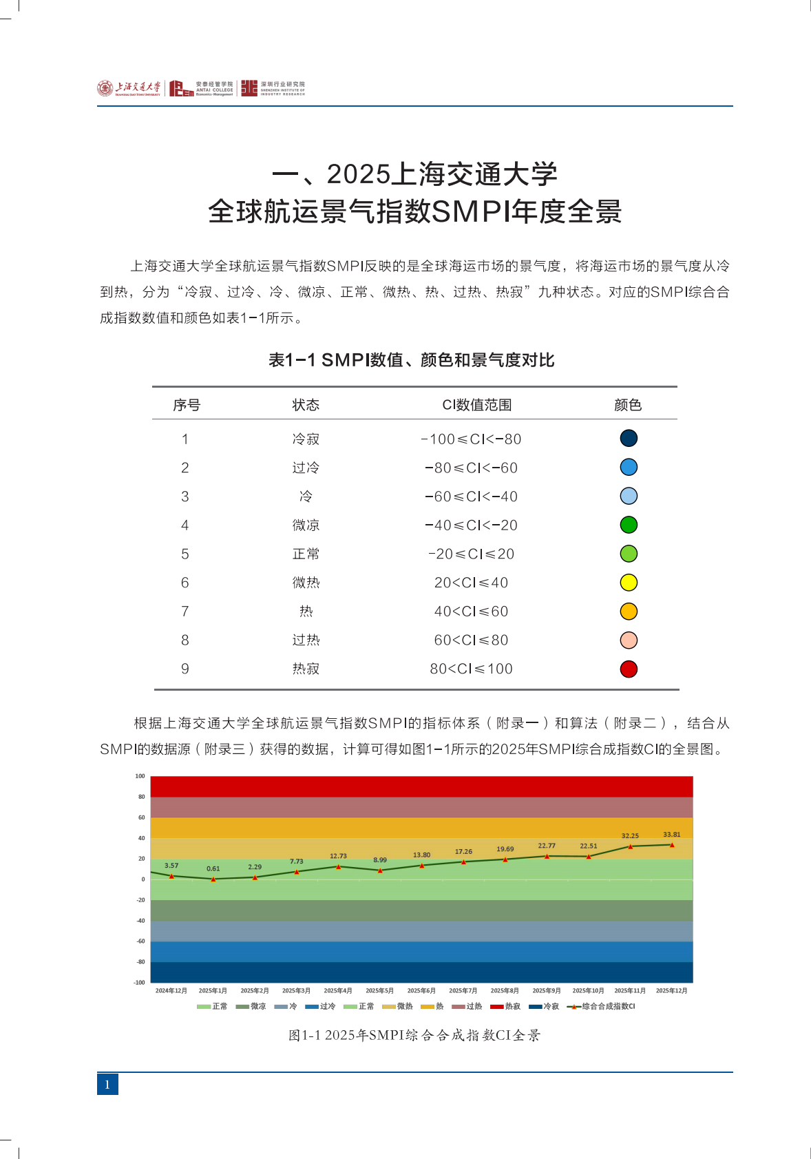 上海交通大学：全球航运景气指数2025年度报告 第3页