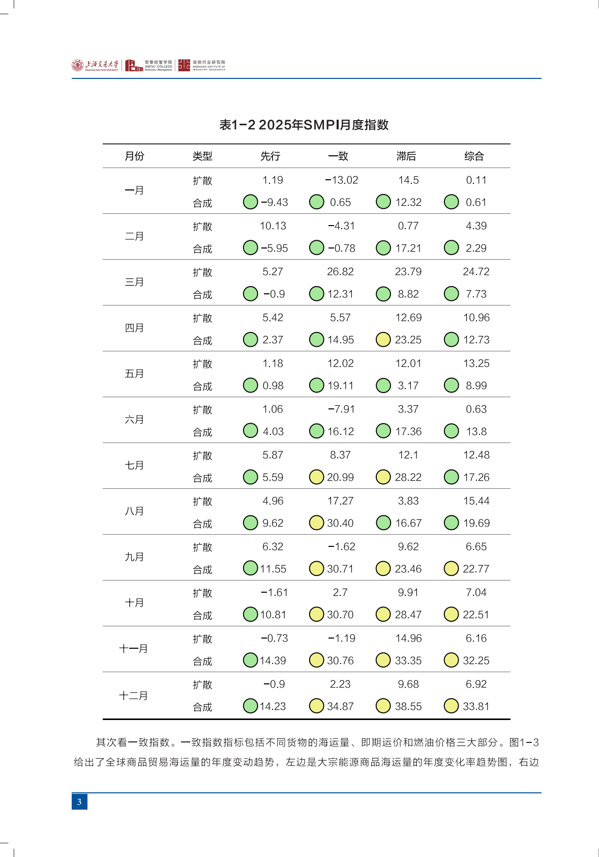 上海交通大学：全球航运景气指数2025年度报告 第5页