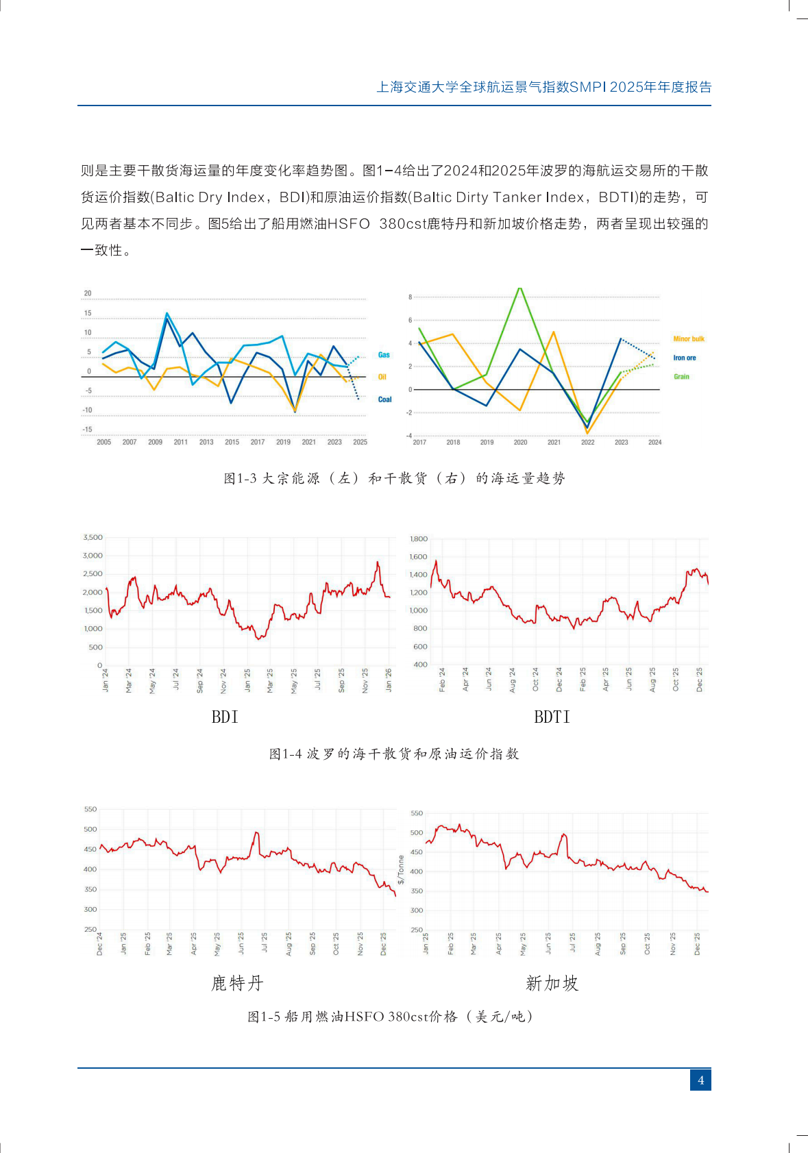 上海交通大学：全球航运景气指数2025年度报告 第6页