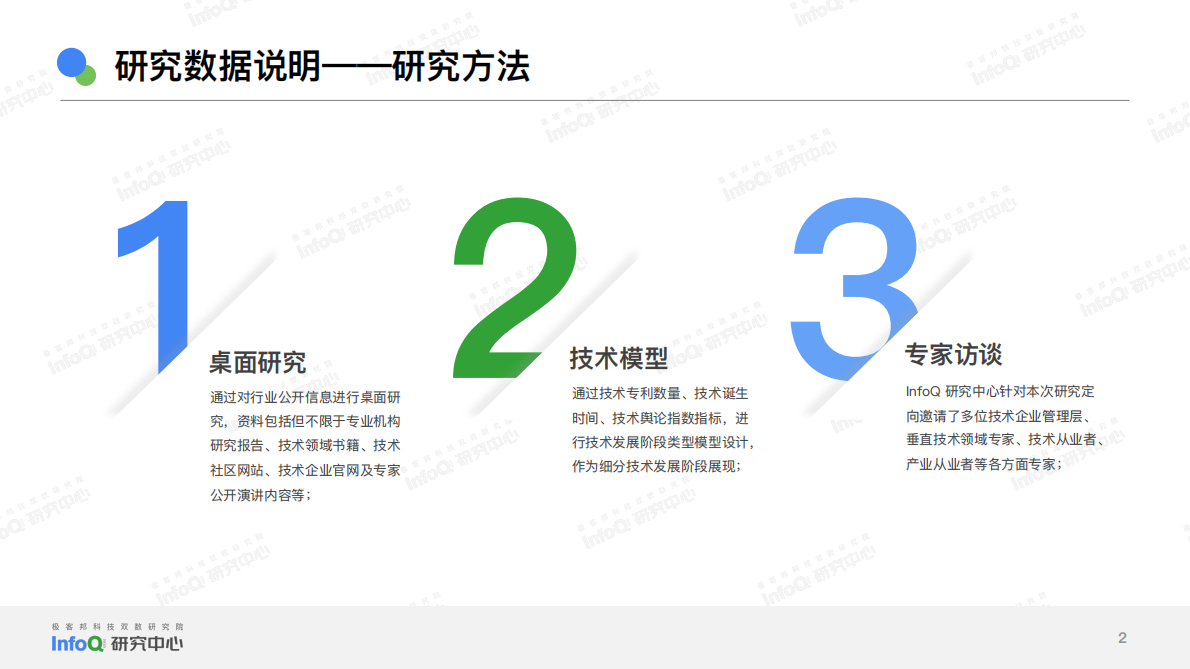 InfoQ极客：2026年中国软件技术发展洞察和趋势预测研究报告 第2页