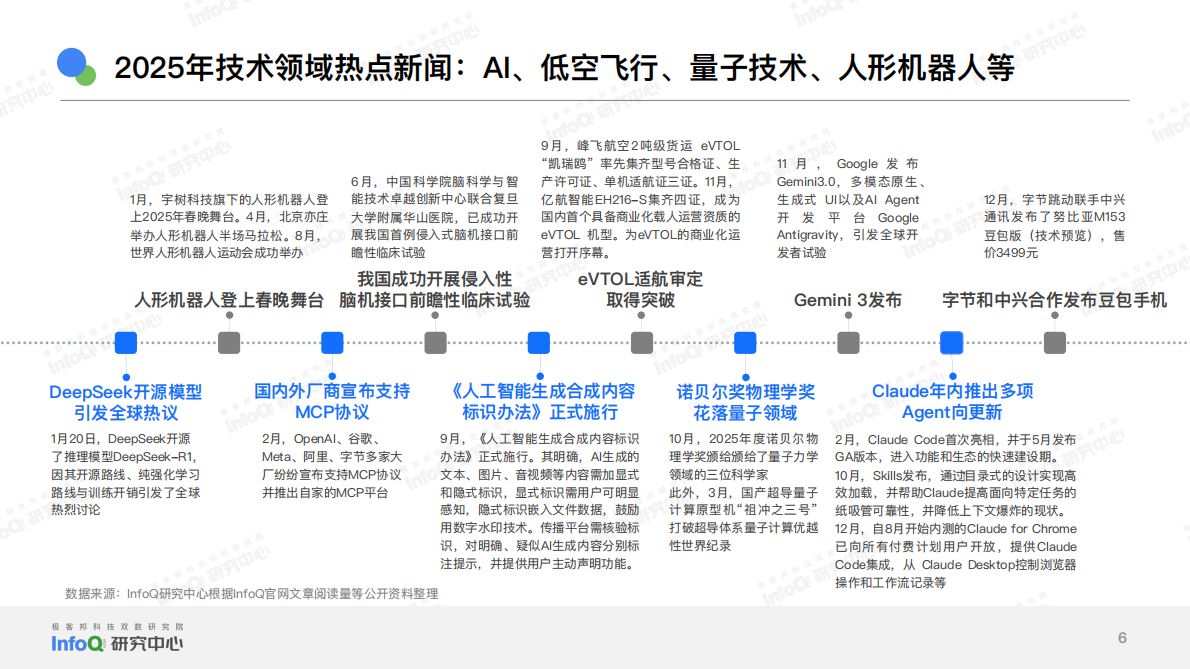 InfoQ极客：2026年中国软件技术发展洞察和趋势预测研究报告 第6页