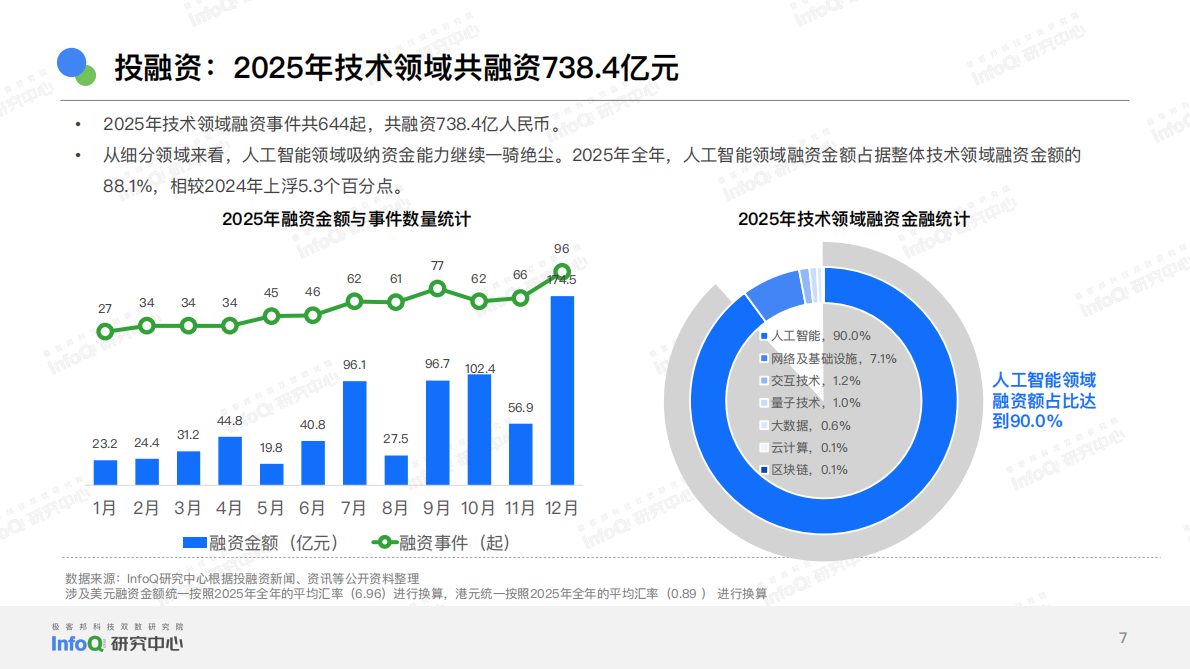 InfoQ极客：2026年中国软件技术发展洞察和趋势预测研究报告 第7页