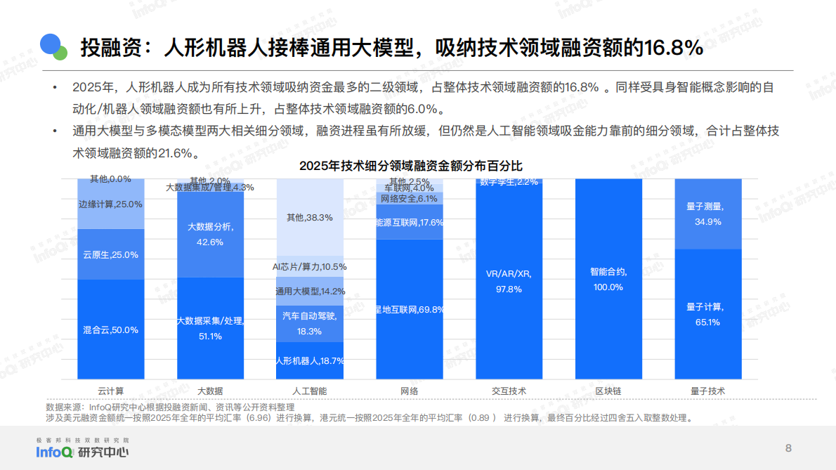 InfoQ极客：2026年中国软件技术发展洞察和趋势预测研究报告 第8页