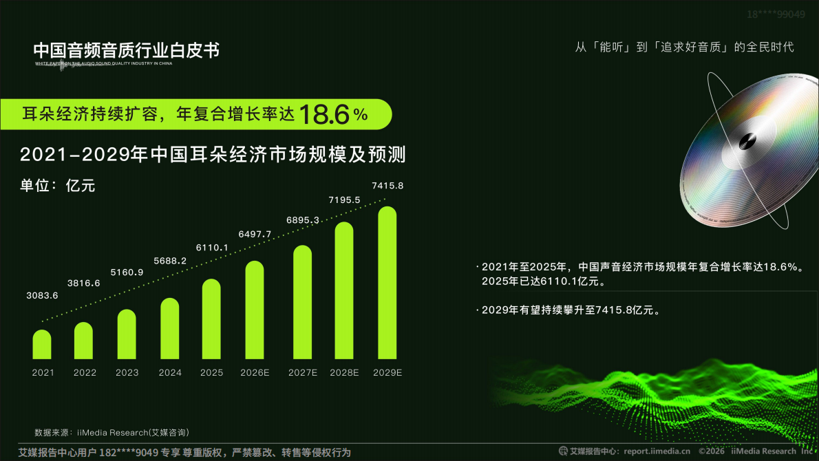 QQ音乐&艾媒咨询：2026年中国音频音质行业白皮书 第4页