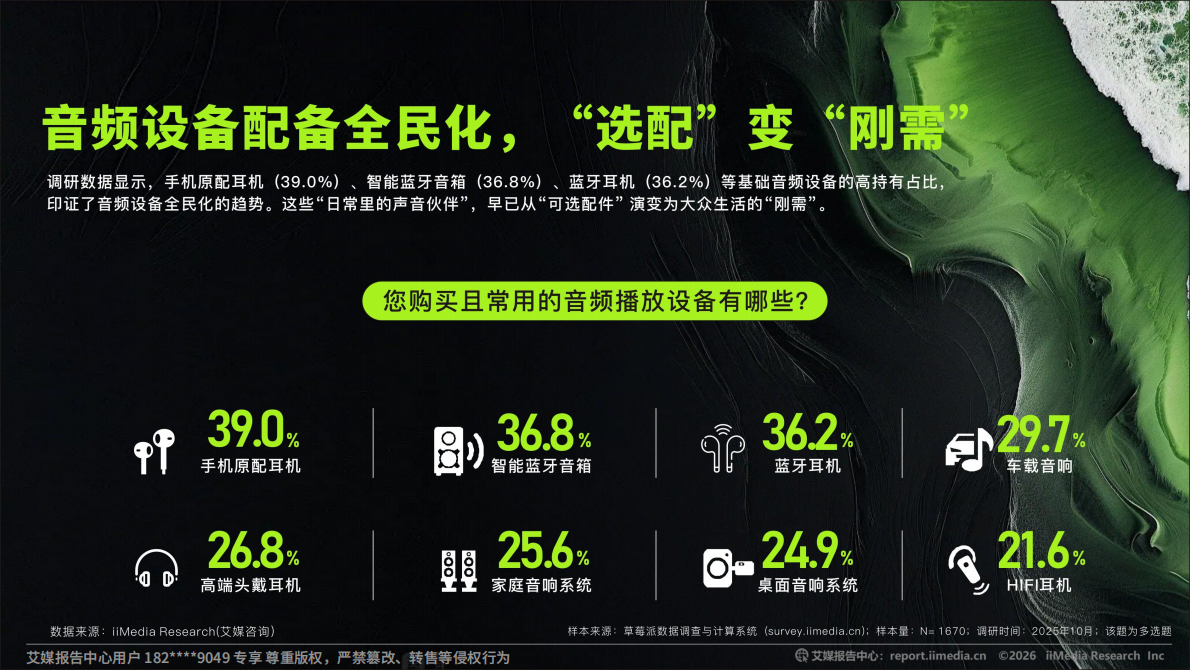 QQ音乐&艾媒咨询：2026年中国音频音质行业白皮书 第5页