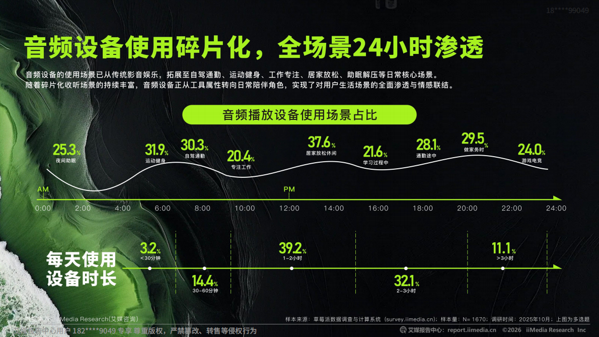 QQ音乐&艾媒咨询：2026年中国音频音质行业白皮书 第6页