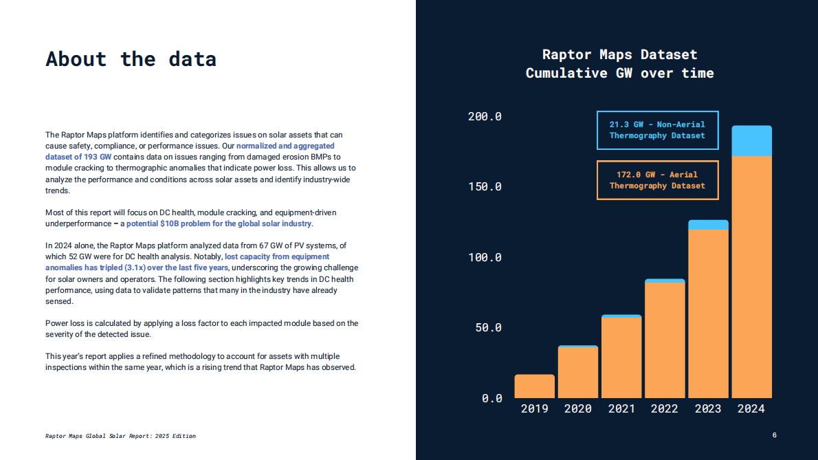 Raptor Maps：2025年全球光伏报告：光伏性能现状分析（英文版） 第6页