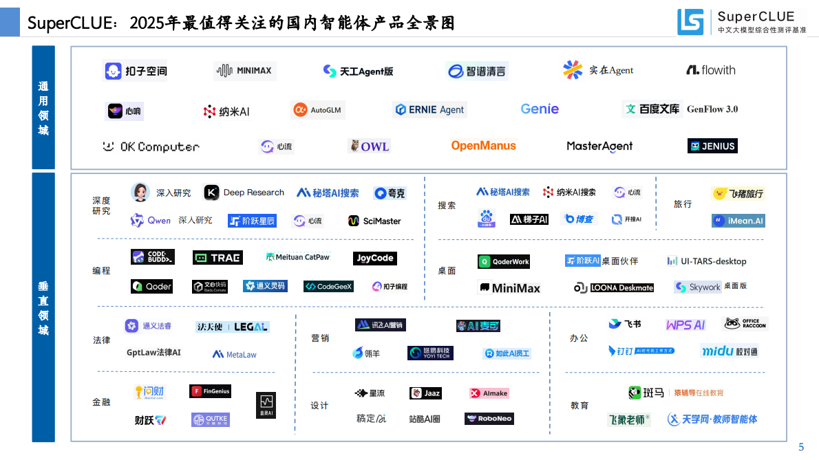 SuperCLUE：中文大模型基准测评2025年年度报告 第6页