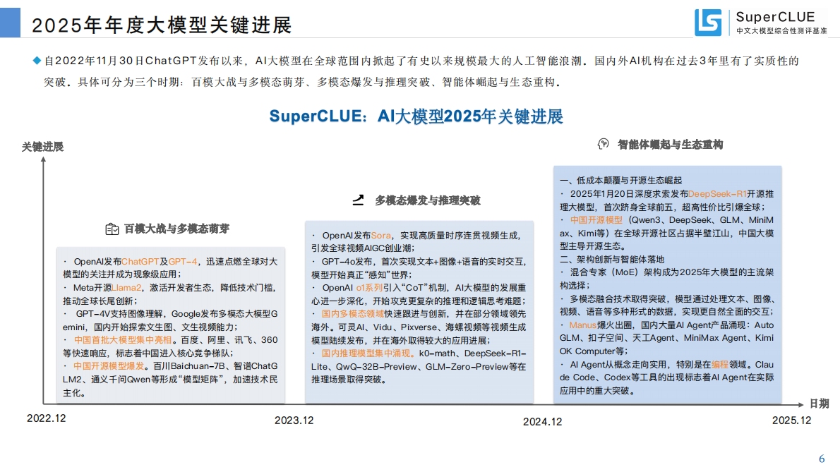 SuperCLUE：中文大模型基准测评2025年年度报告 第7页