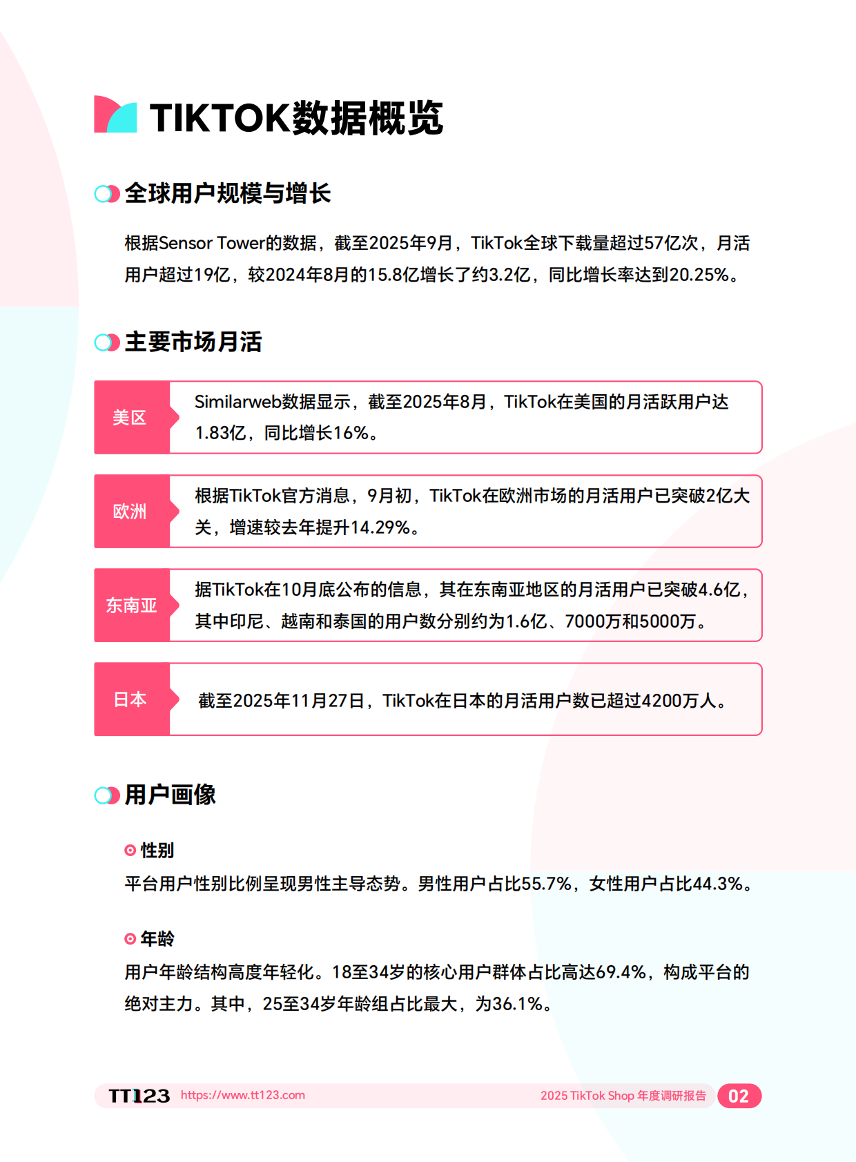 TT123：2025 TikTok Shop 年度调研报告 第5页
