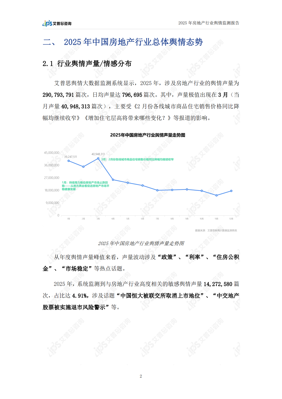 艾普思咨询：2025年中国房地产行业舆情年度报告 第5页